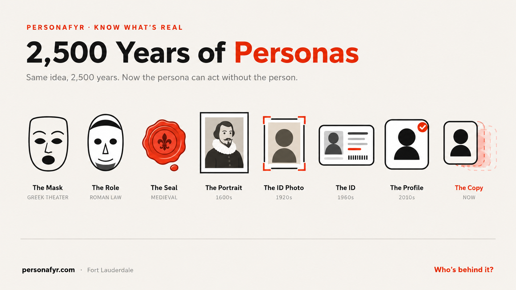 2,500 Years of Personas